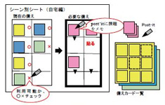 イメージ：障害者の災害対策チェックキット教材イメージ3